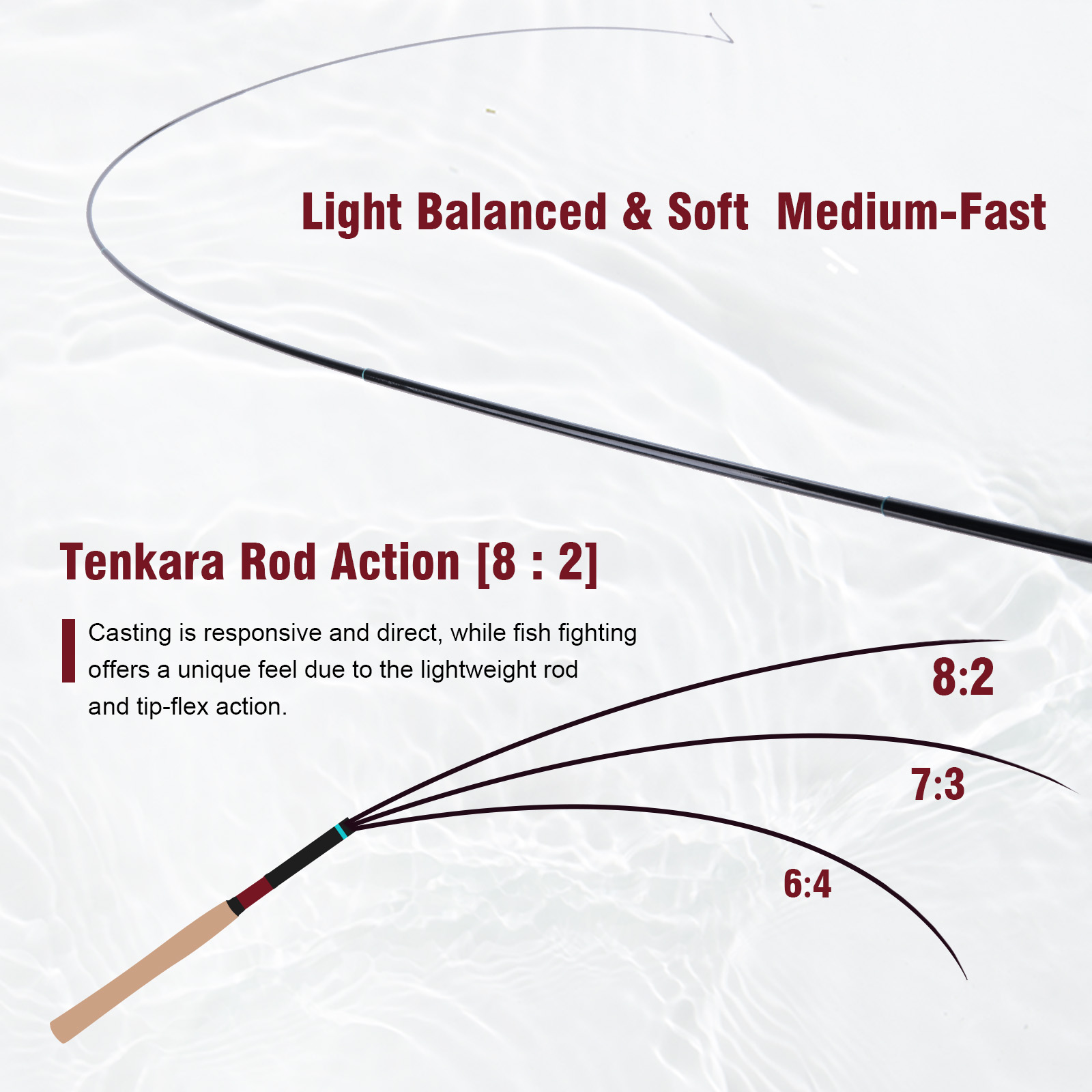 Goture 3.6m Tenkara Rod Set wi - đánh giá và giá Fishing Rod Building Kit