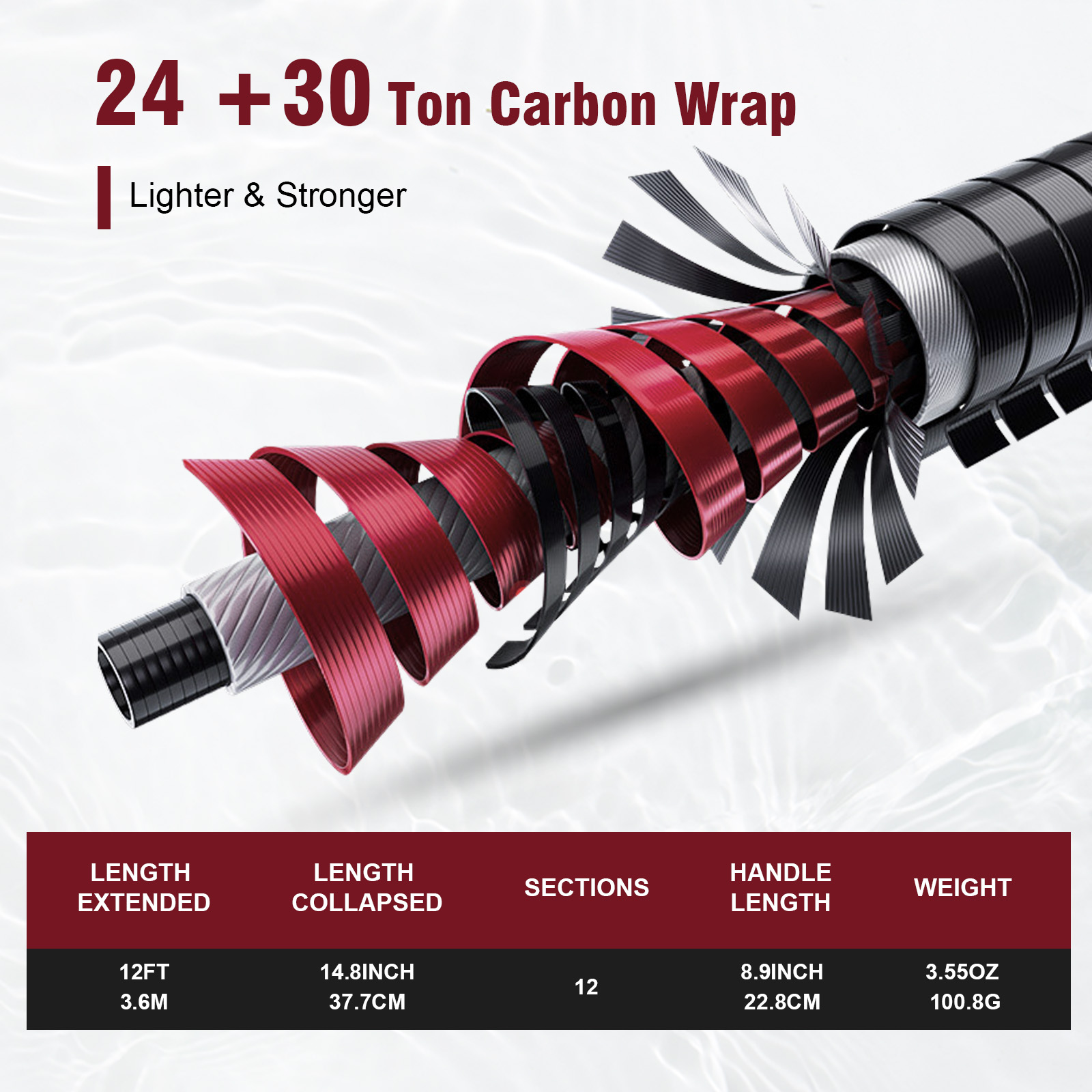 Goture 3.6m Tenkara Rod Set wi - đánh giá và giá Fishing Rod Building Kit